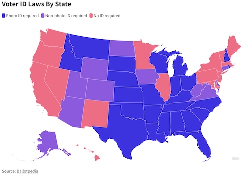 Voter ID by state